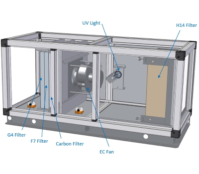 CLEAN AIR CUBE <br/> 1 – 9 • Airview Luchtbehandeling